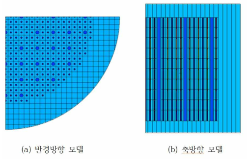 MCNP6 5MWe 영변원자로 노심모델