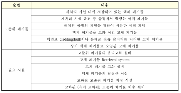 고준위 폐기물 및 처리를 위한 필요시설 목록