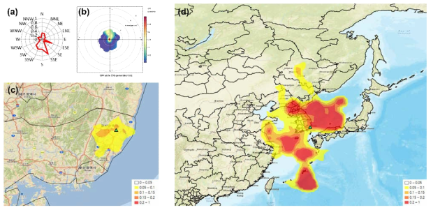 신정동(울산) 지역의 국지 영향 사례 CPF 결과(a), 국지 영향 사례 CBPF 결과(b), 국지 영향 사례 PSCF 결과(c), 장거리 이동 사례 PSCF 결과(d)