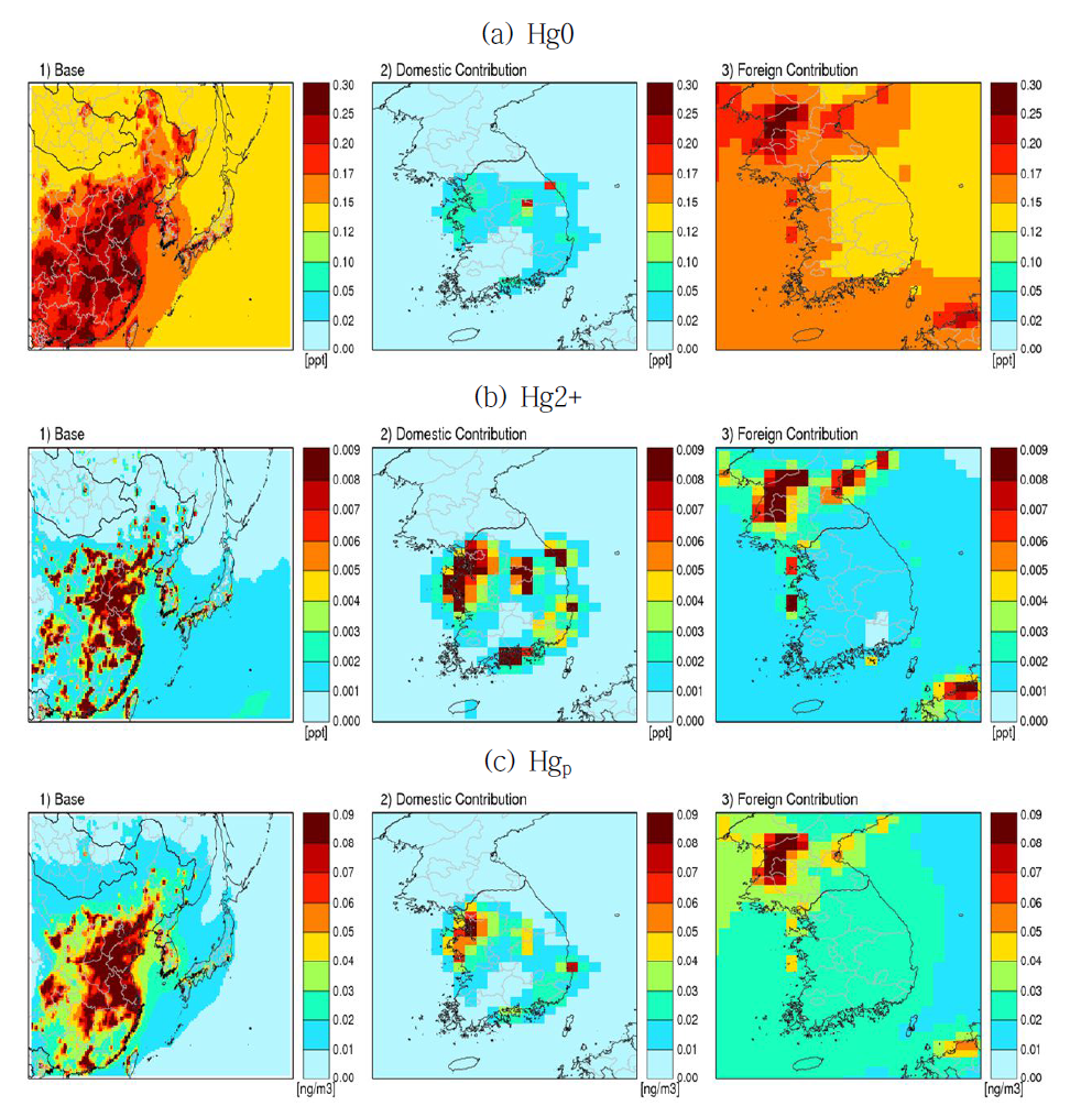 대기중 수은 종별 농도, 국내기여도, 국외기여도 연평균 공간분포