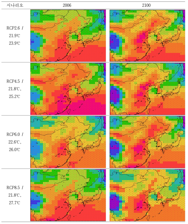 RCP 시나리오에 따른 동아시아의 여름철(6,7,8월) 지역별 온도변화와 평균기온변화