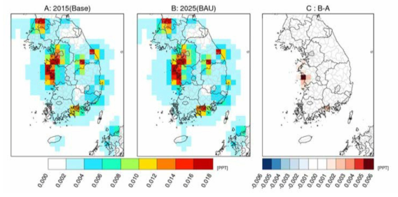 BAU 시나리오: 미래년도 배출량 변화에 따른 산화수은 농도 변화