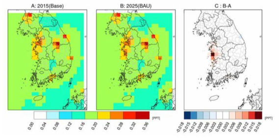 BAU 시나리오: 미래년도 배출량 변화에 따른 원소수은 농도 변화