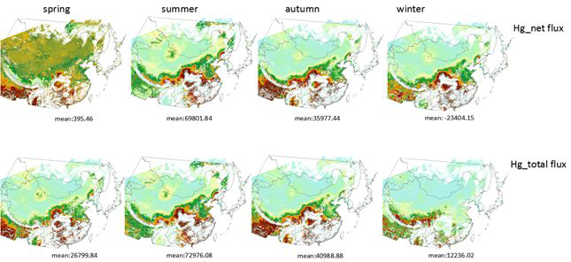 토양의 계절별 수은배출량 (ng/m2/year)