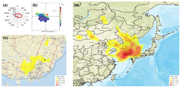 연산동(부산) 지역의 국지 영향 사례 CPF 결과(a), 국지 영향 사례 CBPF 결과(b), 국지 영향 사례 PSCF 결과(c), 장거리 이동 사례 PSCF 결과(d)