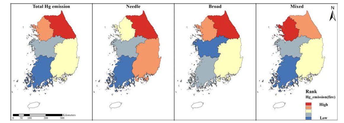 총 수은배출량과 임상별 수은배출량에 대한 행정권역별 배출순위