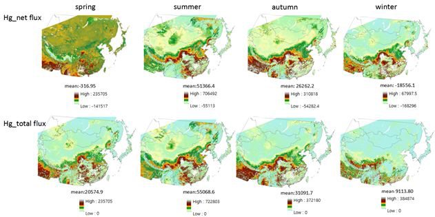 전체토양의 계절별 수은배출량 (ng/m2/year)