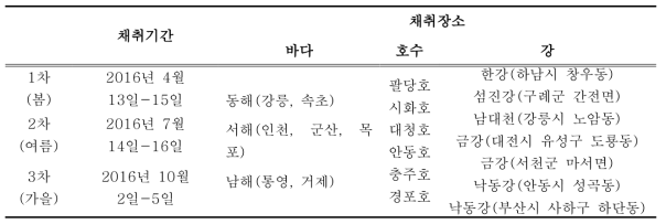 전국 호수, 강, 바다(연안) 시료채취 장소 및 기간