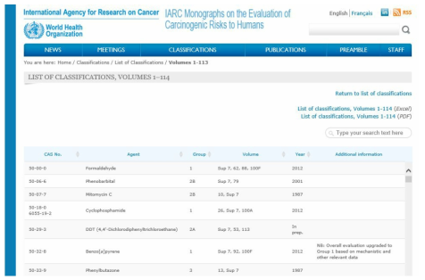 국제암연구소(IARC)에서 제공하는 발암물질의 분류