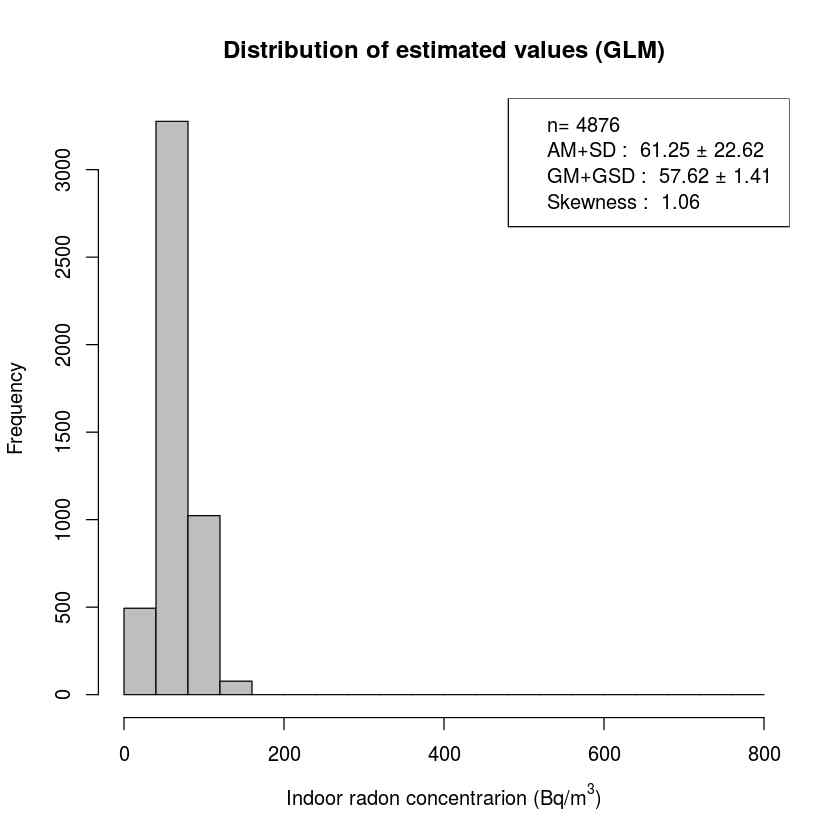 실내라돈 추정값(GLM)의 분포