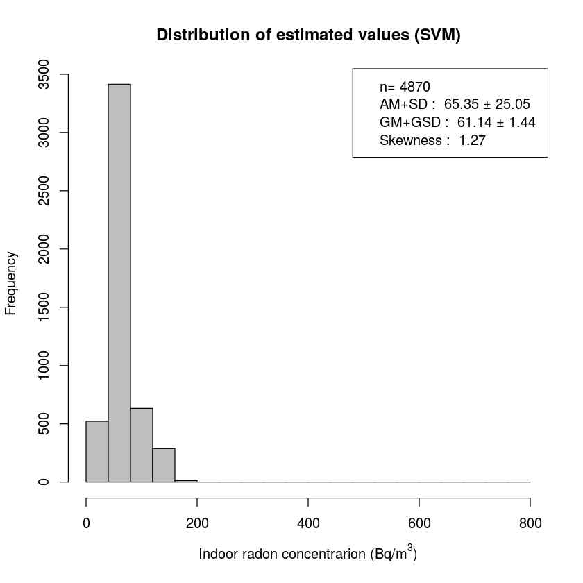 실내라돈 추정값(SVM)의 분포