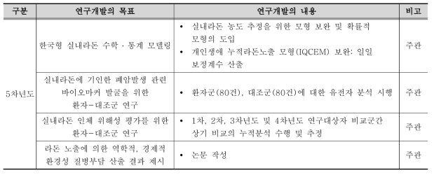 5차년도 연구개발 범위