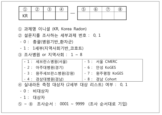 데이터베이스 설계