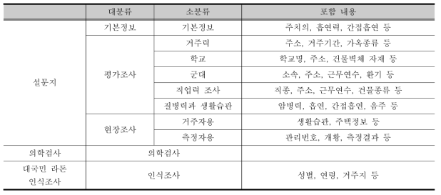 검사결과 분류