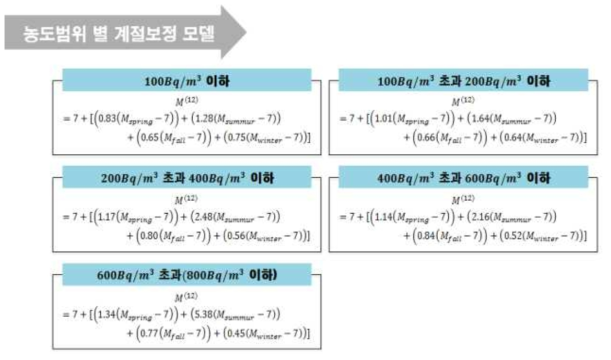 농도범위별 계절보정모델 정리