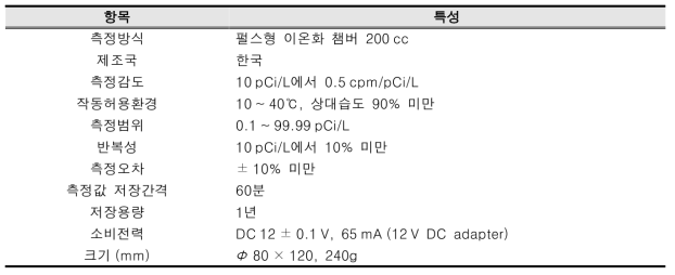 실시간 라돈검출기(RD200) 장비 특성