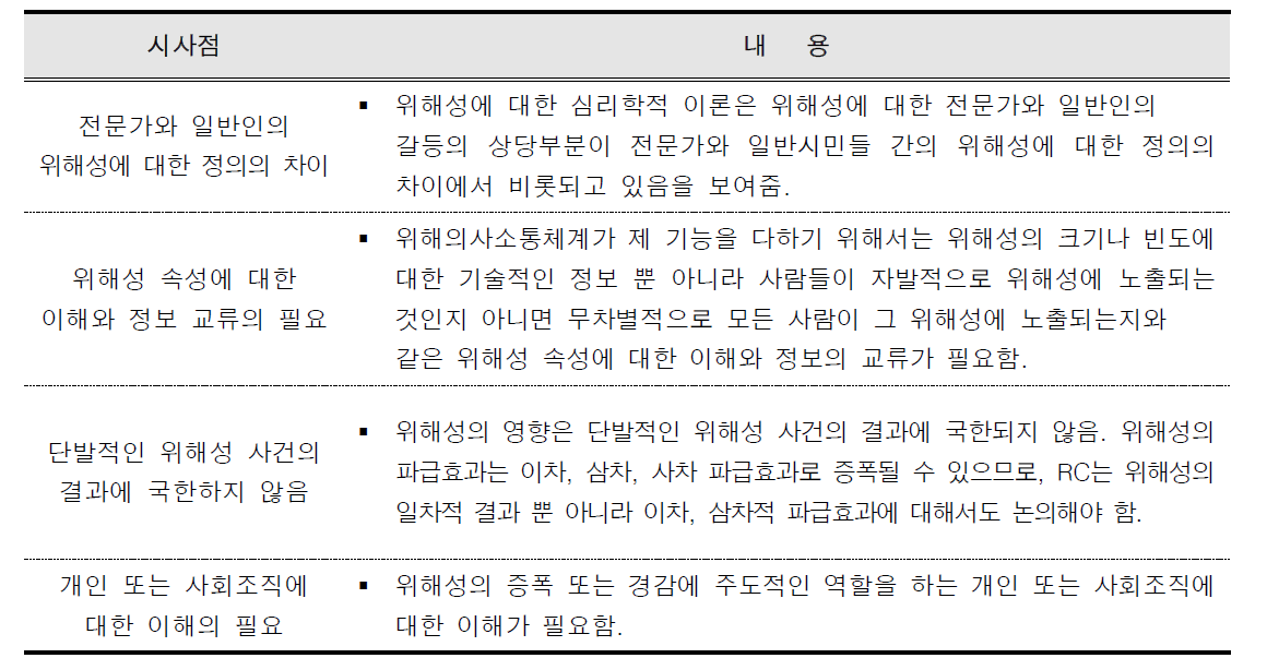 심리학적 측면에서의 RC에 관한 시사점