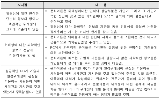 문화적 측면에서 RC에 관한 시사점