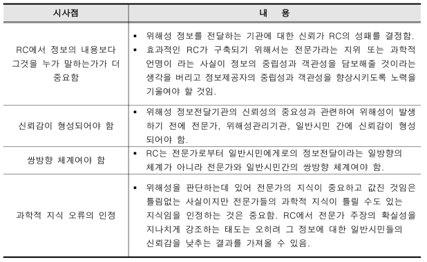 사회학적 측면에서 RC에 관한 시사점