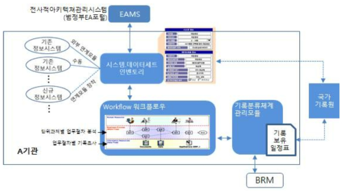 기록 포착 도구의 개념도