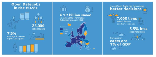 오픈 데이터 활용의 효과 출처 : European Data Portal. 2015. Creating Value through Open Data