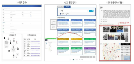 국가기록원 LOD 데이터 활용 시나리오