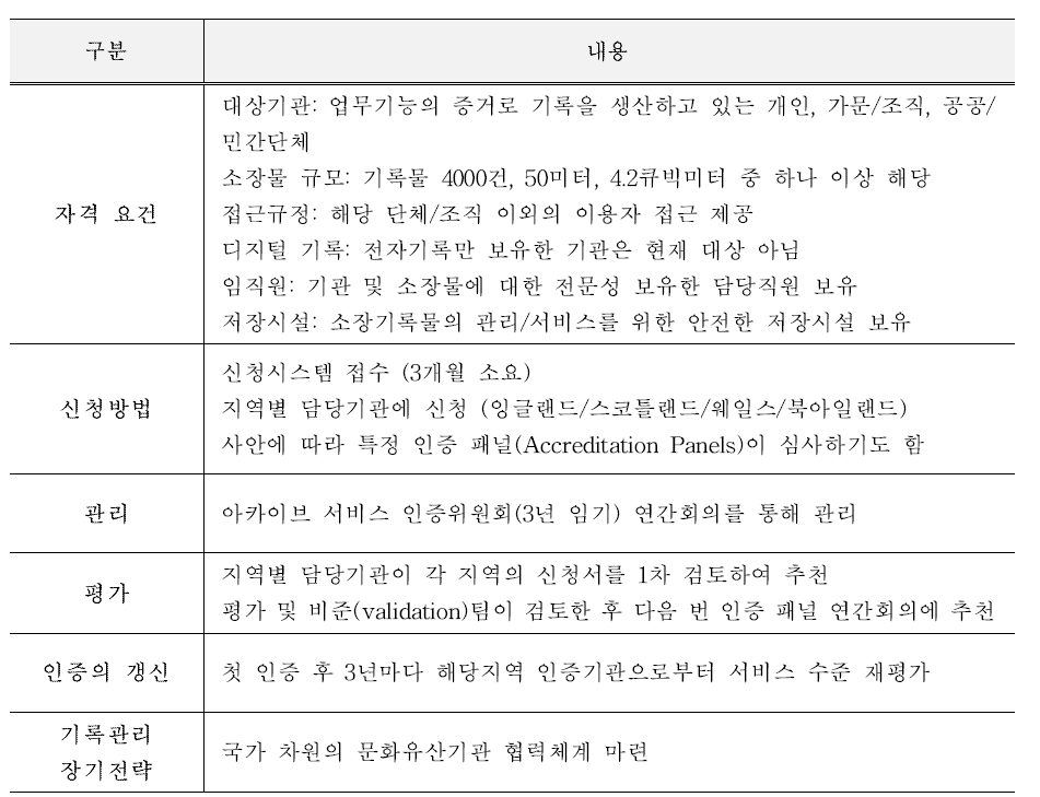 TNA의 아카이브 서비스 인증 프로그램 개요