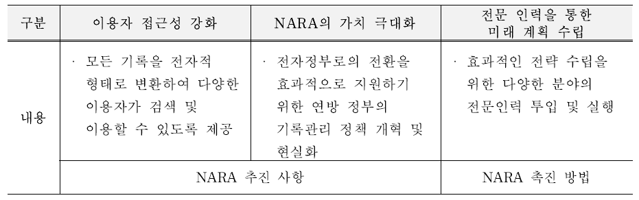 전략 목표와 내용