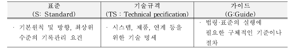 표준 위계 분류(안)