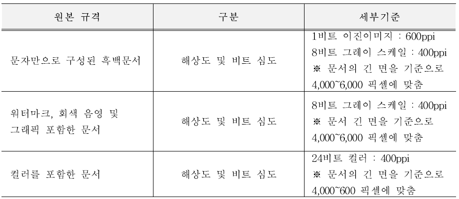 국가기록원 종이기록물 디지털화 세부 기준 (출처 : 국가기록원 공공표준 NAK 26:2013(v1.0))