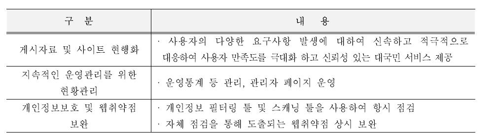 온라인 서포터즈 업무 (출처 : 2016년도 국가기록원 업무편람)