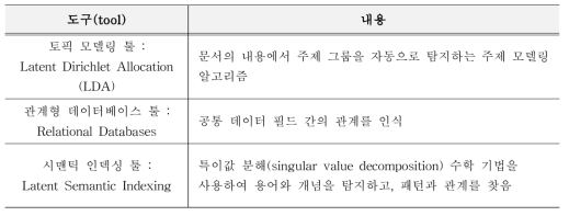 소프트웨어 테스트에 사용한 eDiscovery 툴