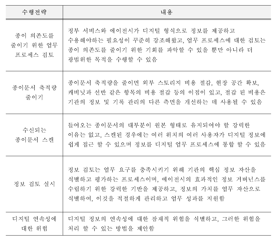 Principle 2의 수행전략