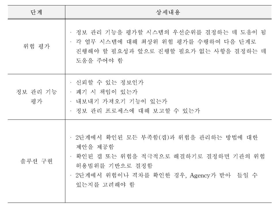 업무 시스템 평가 프레임워크