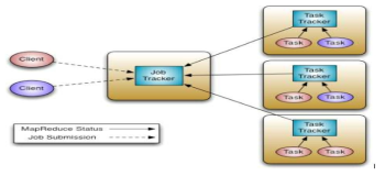 Hadoop 1.0 구성요소 (출처:https://ko.hortonworks.com/blog/apache-hadoop-yarn-background-and-an-overview/)