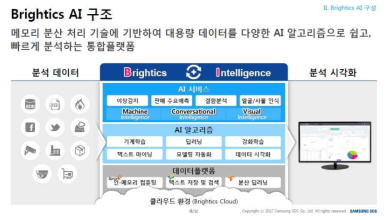 Brightics AI의 구조 (출처: 삼성SDS, AI기반 분석플랫폼, 2017)