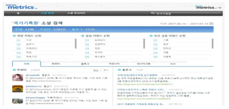 소셜메트릭스의 소셜 검색 화면 (출처:http://www.some.co.kr)