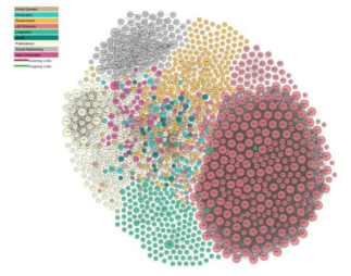 LOD Cloud Diagram (출처 : http://lod-cloud.net/)