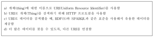 Linked Data 4가지 원칙