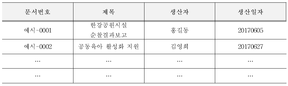 SPARQL Query 결과값