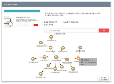 특허인용정보 분석 서비스 (출처 : http://lod.kipo.kr/data/applications)