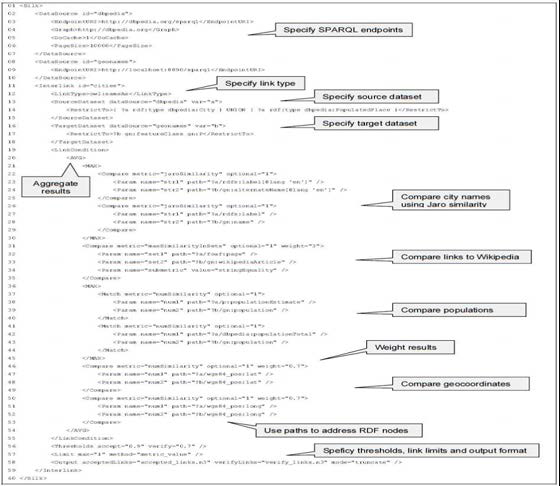 SILK-SLS의 예시 (출처 : J Volz 외, Silk – A Link Discovery Framework for the Web of Data, 2009.)