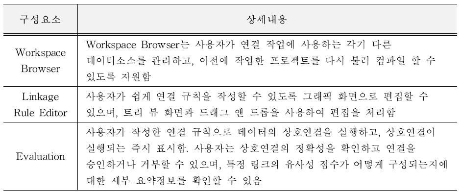 SILK Workbench의 구성요소 (출처:https://app.assembla.com/spaces/silk/wiki/Silk_Workbench)