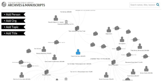 뉴욕 공공도서관 아카이브의 링크드 데이터 브라우징 화면 (출처 : http://archives.nypl.org/terms/)