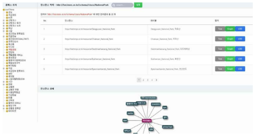 국립공원 LOD의 데이터 브라우징 서비스화면 (출처 : http://lod.knps.or.kr/main/dataBrowser.do)