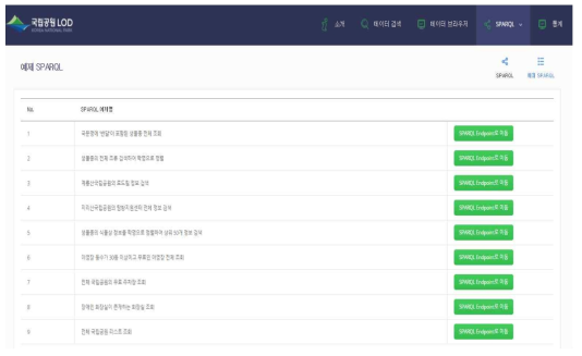 국립공원 LOD의 Sample Query (출처 : http://lod.knps.or.kr/main/usefulSparql.do)