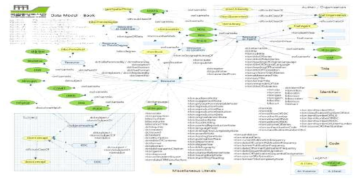 국가서지 LOD의 자료(도서/비도서)에 대한 온톨로지 모델 (출처 : http://lod.nl.go.kr/home/about/dataset.jsp#)