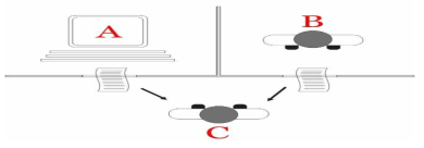 튜닝테스트 (출처:https://upload.wikimedia.org/wikipedia/commons/5/55/Turing_test_diagram.png)