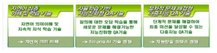 엑소브레인 핵심기술 (출처 : http://exobrain.kr/onedintro)