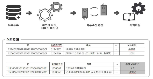 지능필터 프로세스 (출처 : http://www.storyant.com/?page_id=6092)